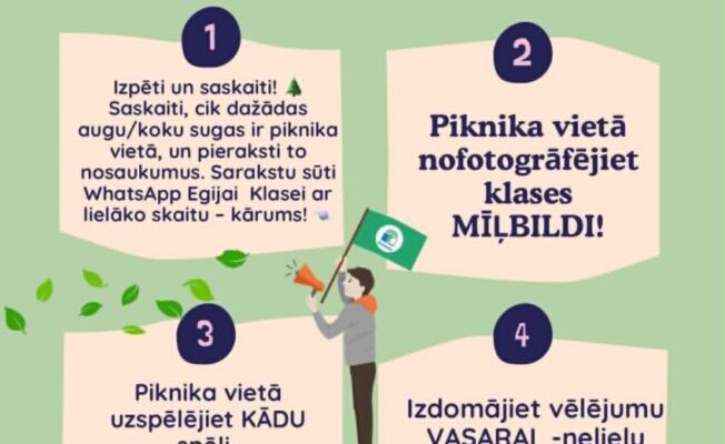 Infografika ar nosaukumu 